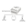 Solárny regulátor PWM GETI GSR020 12-24V/20A