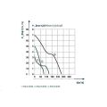 Ventilátor DOSPEL POLO 4 100 AZ s automatickým žalúzkom