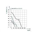 Ventilátor DOSPEL POLO 4 100 AZWC s automatickou žalúziou