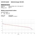 Batéria nabíjacia Li-Ion 18650 3,7V/3500mAh NCR18650GA