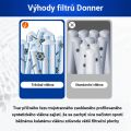 Donner filtračná kartuša INT A 29000 - C 59900 Tkanina
