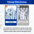 Donner filtračná kartuša INT A 29000 - C 59900 Tkanina