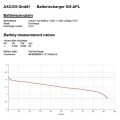 Batéria nabíjacia Li-Ion 18650 3,7V/3500mAh NCR18650GA